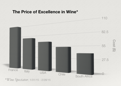 Cost of good wine